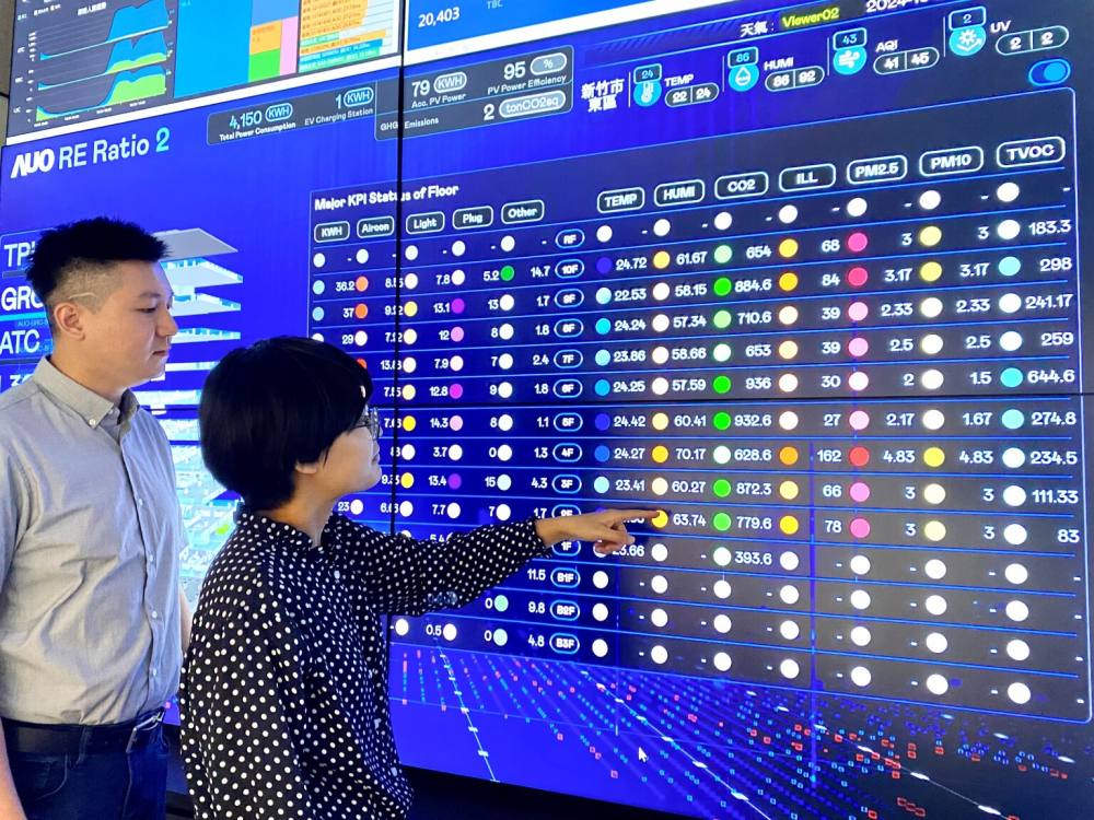 K8·凯发(中国)天生赢家·一触即发推動辦公室場域100%淨零，GRC總部大樓透過智慧樓宇系統進行數位能源控管，提升能源效率以達到節能減碳